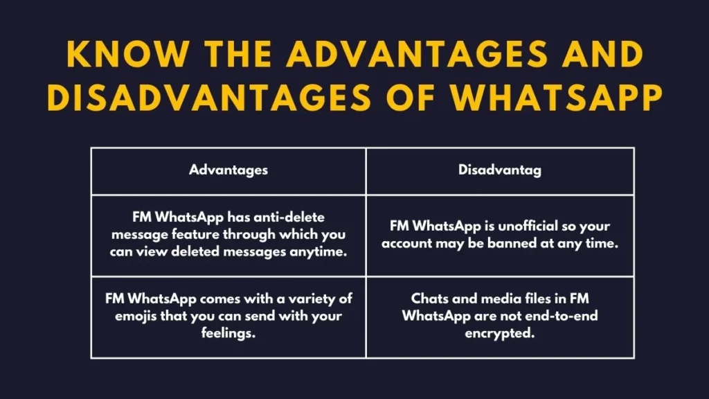 Know The Advantages And Disadvantages Of WhatsApp